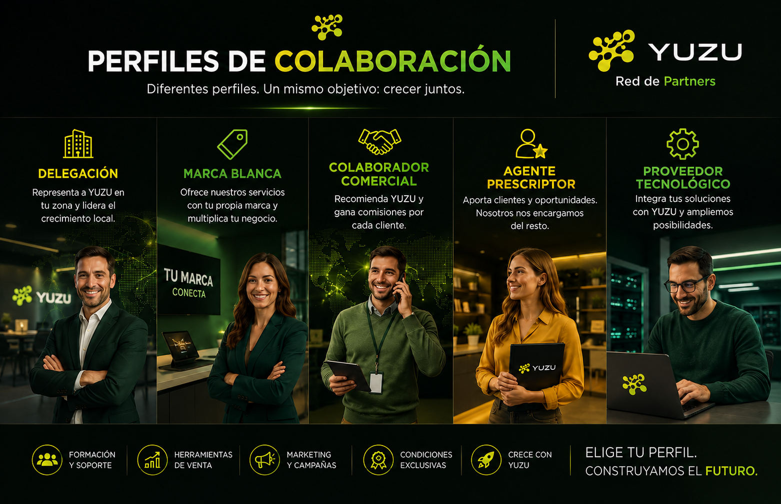 Perfiles de colaboración Red YUZU